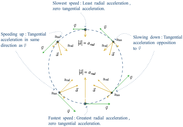 College Physics Ap101 7002